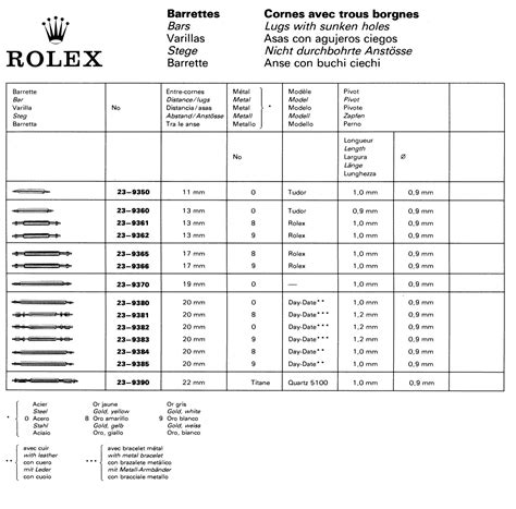 Complete Guide to Rolex Bracelet and Clasp Codes.